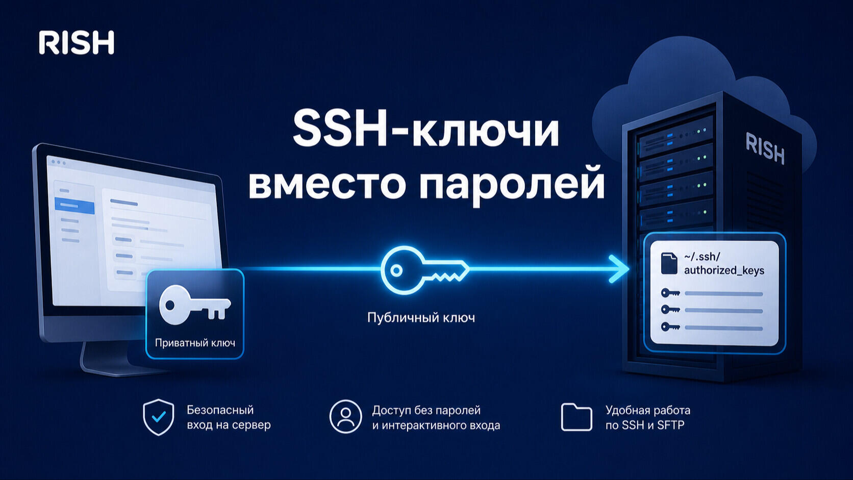 авторизация по ключам