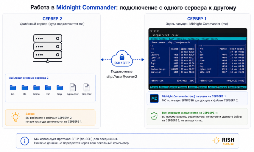 Подключение mc по FTP, SFTP или SSH (Виртуальные файловые системы) 